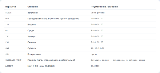 My Office Map: Часы работы