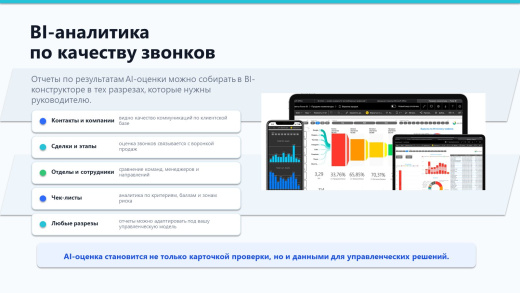 ПрофиCRM: Контроль качества звонков