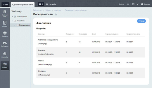 Аналитика посещаемости