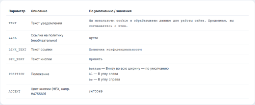 My Office Map: Согласие на cookie (152-ФЗ)