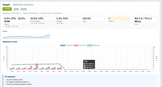 Mediops Monitor