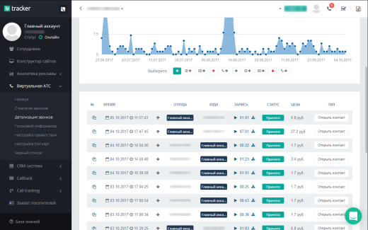 LPTracker — CRM-система, IP телефония, Callback, Коллтрекинг, E-mail/SMS рассылки, аналитика рекламы