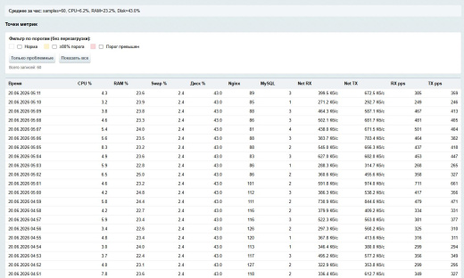 Mediops Monitor