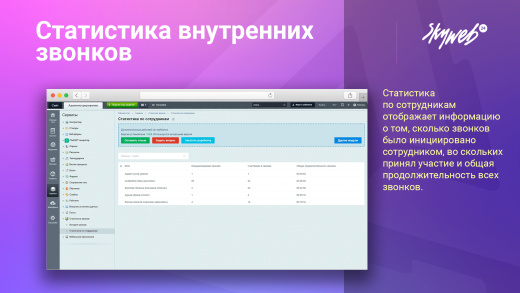 Статистика внутренних звонков