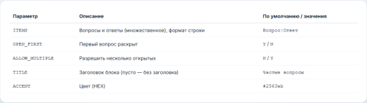 My Office Map: Вопрос-ответ (FAQ)