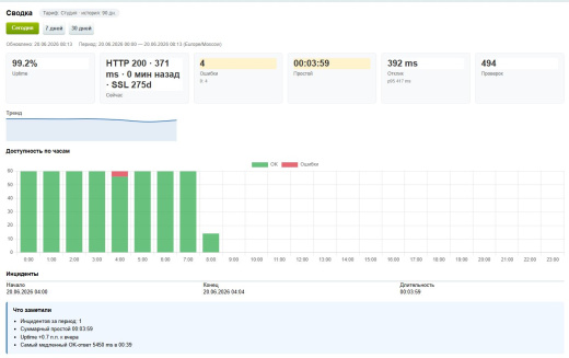 Mediops Monitor