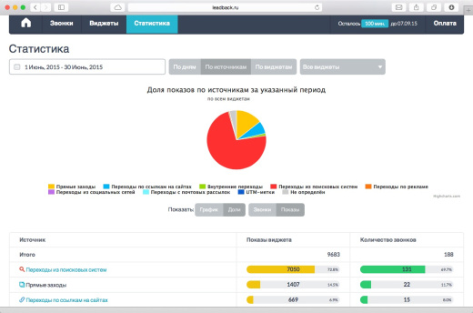 Виджет "обратный звонок" LeadBack