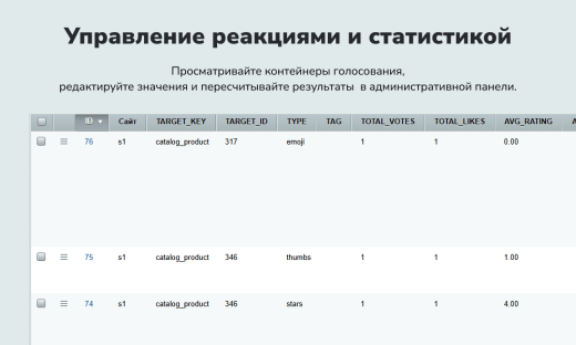 devnseo.liker модуль реакций и рейтингов
