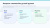 ПрофиCRM: Контроль качества звонков