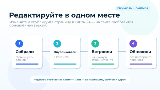 ПрофиCRM: Встраивание лендингов Сайты 24