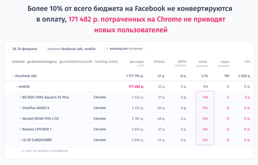 Rick.ai — сквозная аналитика с проверкой точности ваших метрик