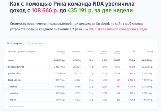 Rick.ai — сквозная аналитика с проверкой точности ваших метрик