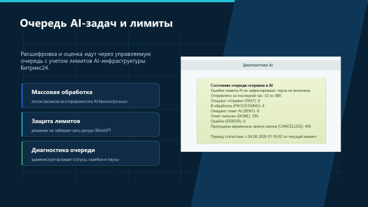 ПрофиCRM: Контроль качества звонков